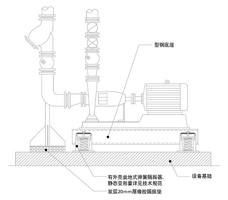 喜來登酒店臥式水泵隔振方案 喜來登酒店臥式水泵隔振方案